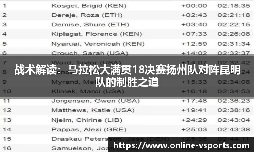 战术解读：马拉松大满贯18决赛扬州队对阵昆明队的制胜之道